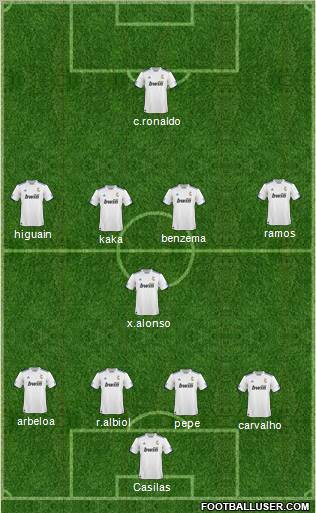 R. Madrid Castilla Formation 2011