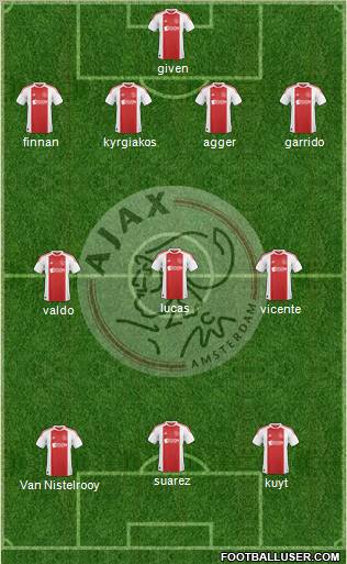 AFC Ajax Formation 2011