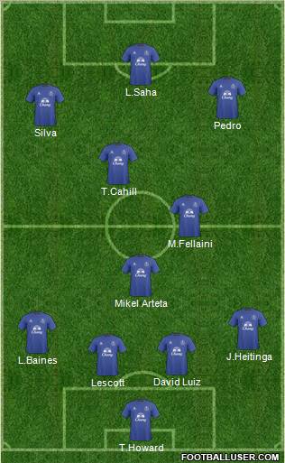 Everton Formation 2011