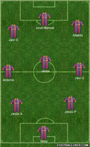 F.C. Barcelona B Formation 2011