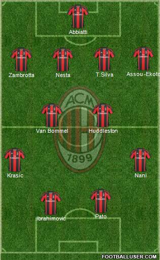 A.C. Milan Formation 2011