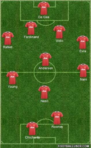 Manchester United Formation 2011