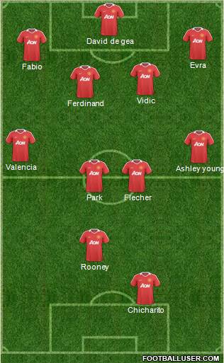Manchester United Formation 2011