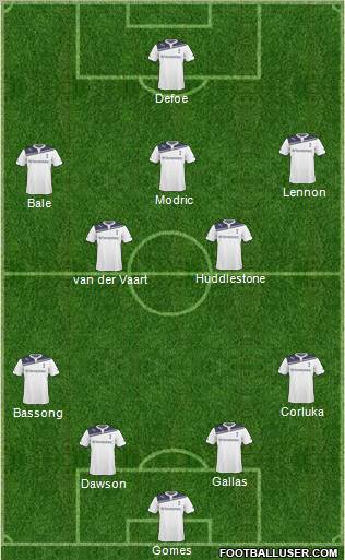 Tottenham Hotspur Formation 2011