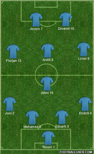 Champions League Team Formation 2011