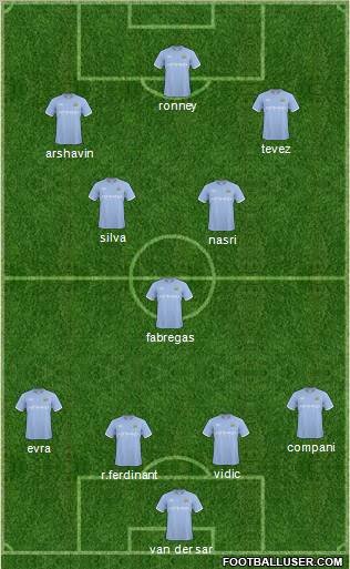 Manchester City Formation 2011