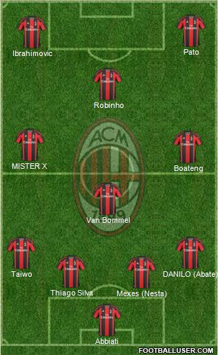 A.C. Milan Formation 2011
