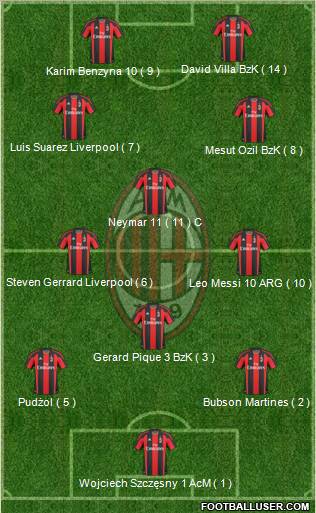 A.C. Milan Formation 2011