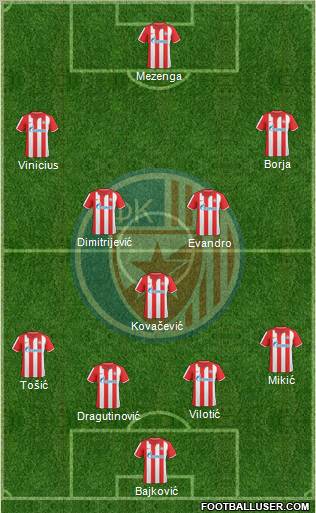FC Red Star Belgrade Formation 2011