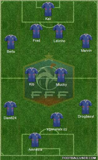 France Formation 2011