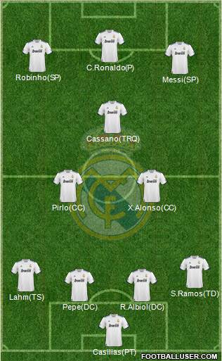 Real Madrid C.F. Formation 2011