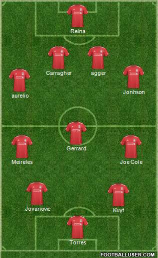 Liverpool Formation 2011