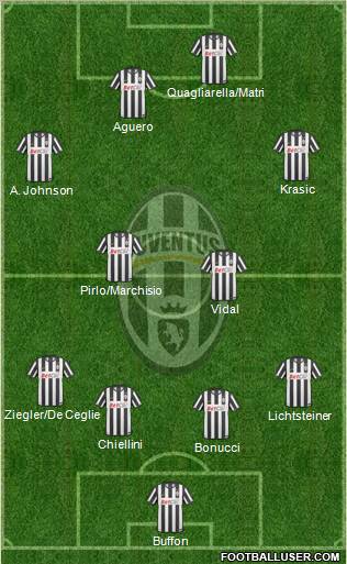 Juventus Formation 2011