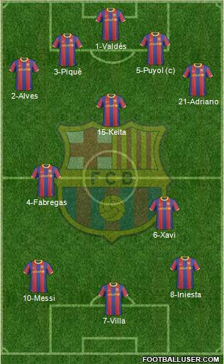 F.C. Barcelona Formation 2011
