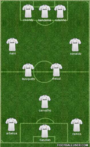 R. Madrid Castilla Formation 2011