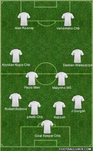 Champions League Team Formation 2011