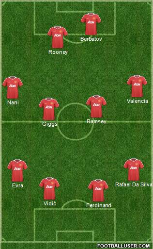 Manchester United Formation 2011