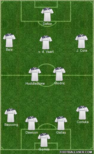 Tottenham Hotspur Formation 2011