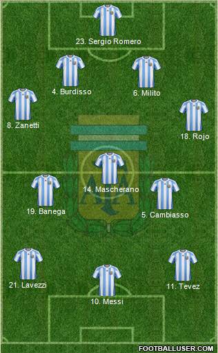 Argentina Formation 2011