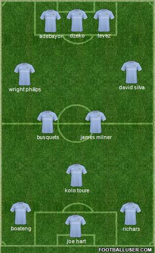 Manchester City Formation 2011