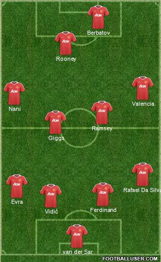 Manchester United Formation 2011