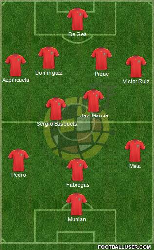 Spain Formation 2011
