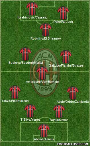 A.C. Milan Formation 2011