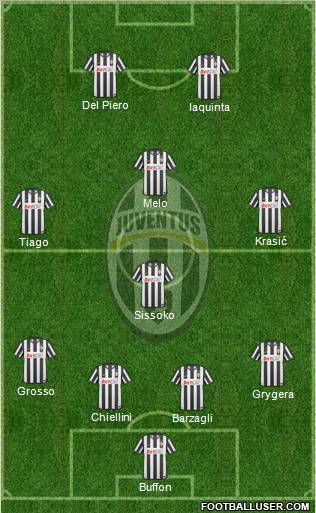 Juventus Formation 2011