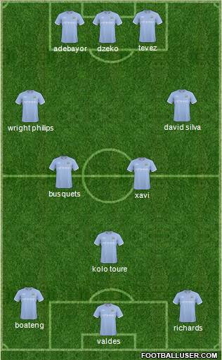 Manchester City Formation 2011