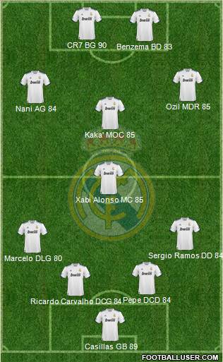 Real Madrid C.F. Formation 2011