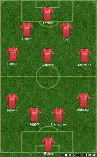 Liverpool Formation 2011