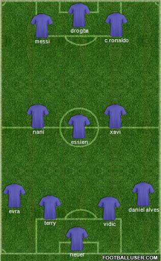 Dream Team Formation 2011