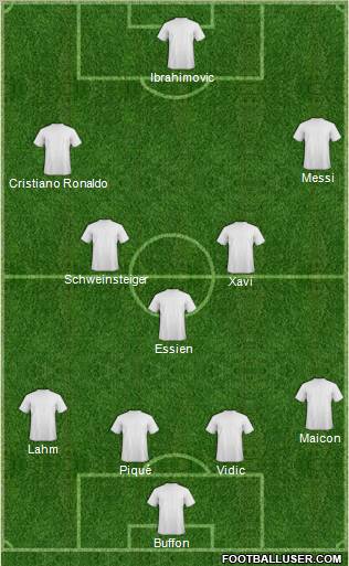 Dream Team Formation 2011