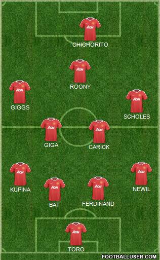 Manchester United Formation 2011
