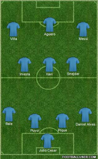 Dream Team Formation 2011