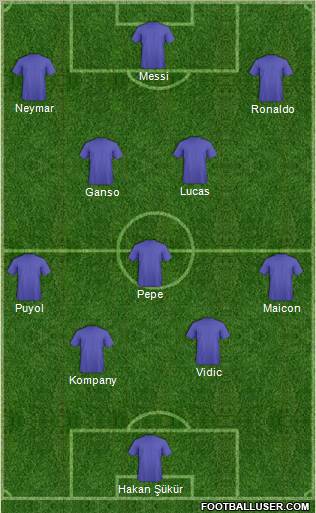 Dream Team Formation 2011