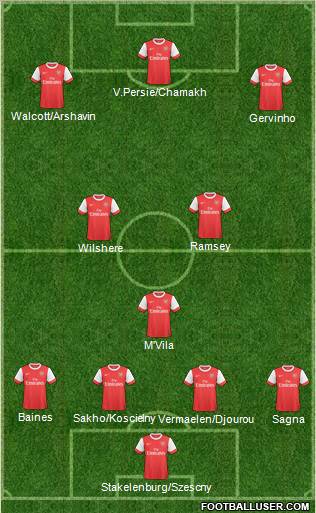 Arsenal Formation 2011
