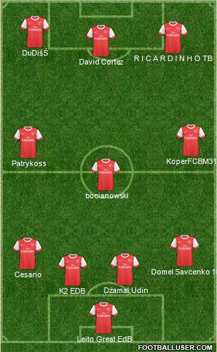 Arsenal Formation 2011