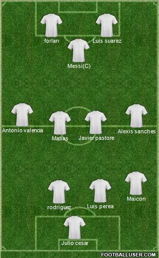 Dream Team Formation 2011
