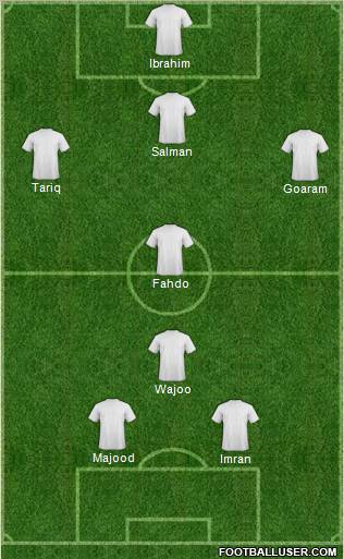 Dream Team Formation 2011