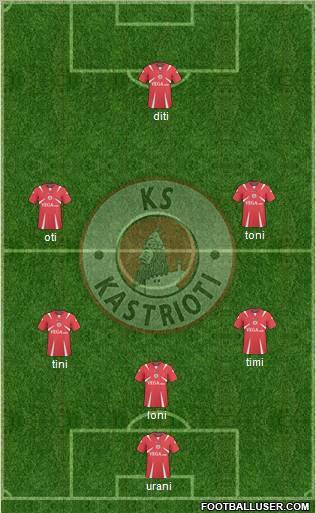 KS Kastrioti Krujë Formation 2011