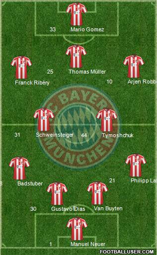 FC Bayern München Formation 2011