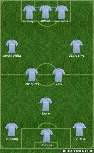 Manchester City Formation 2011