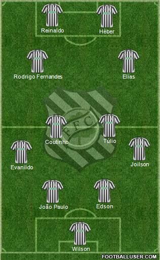 Figueirense FC Formation 2011