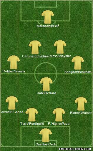 Dream Team Formation 2011