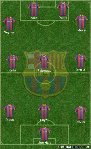 F.C. Barcelona Formation 2011