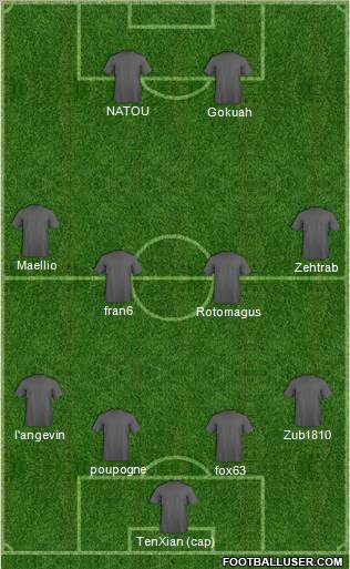 Dream Team Formation 2011