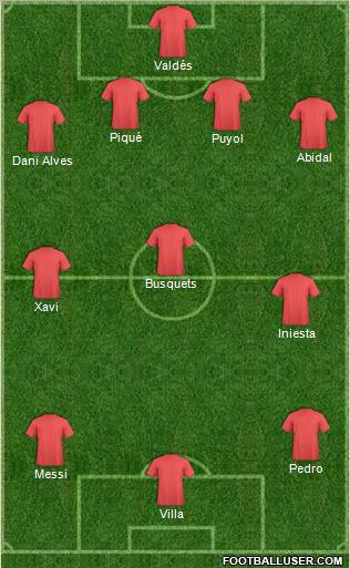 Arsenal Formation 2011