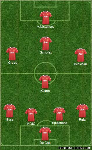 Manchester United Formation 2011