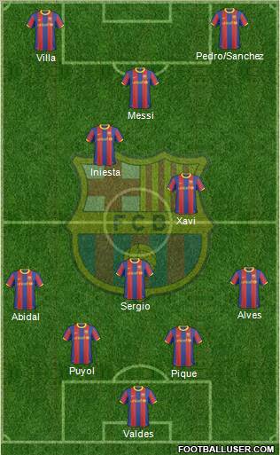 F.C. Barcelona Formation 2011